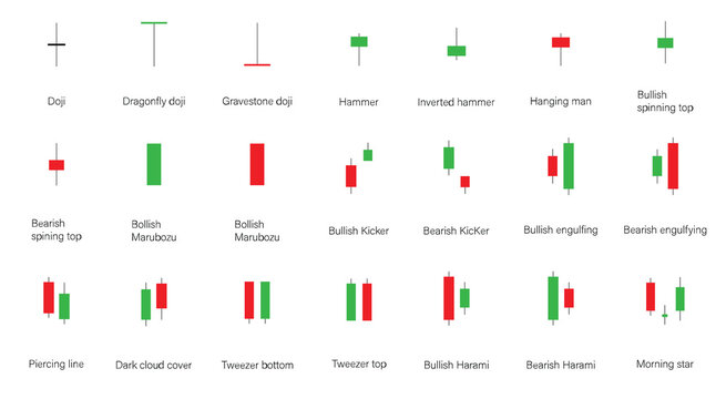  Candlestick pattern chart vector. candle stick logo for share market. Candle Stick Graph Trading chart icon. Graph Trading, share market symbol. Vector illustration. By Pulak 