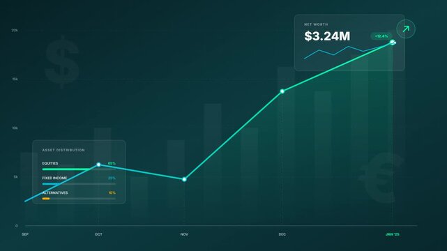 Digital Financial Dashboard with Investment Growth Chart and Asset Allocation Data