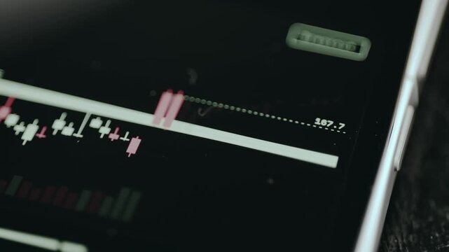 Breakout Trade Strategy, chart shows asset's price moves outside defined resistance level
