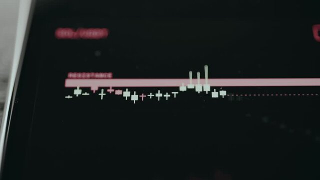 Financial chart with a resistance level