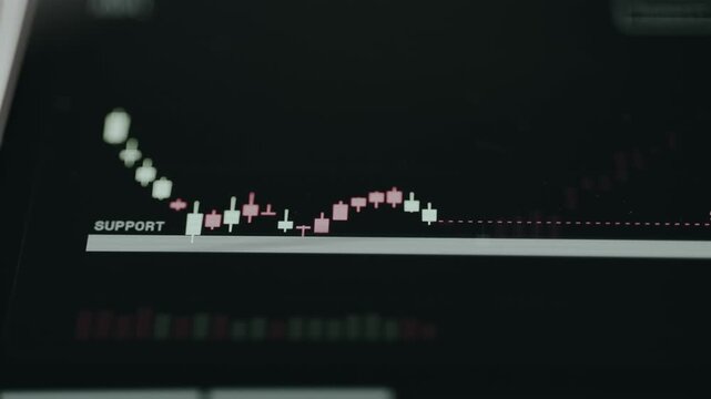 Support bounce trading strategy shown on a candlestick chart