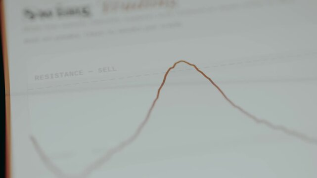 Technical analysis concept for trading, price reaches the Resistance level