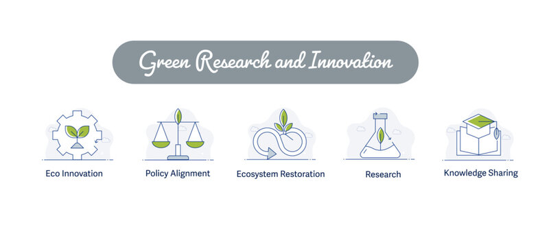 Green Research and Innovation icon, Eco Innovation and Environmental Science Research Icons, Knowledge Sharing and Green Policy Solution Icons icon