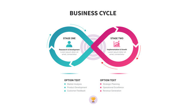 Business cycle infographic with two stages infinity loop representing research development and implementation growth