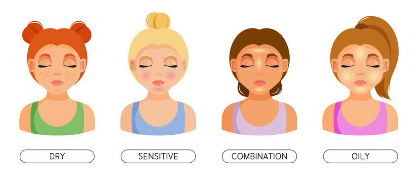 Set of dry, sensitive, combination and oily skin types illustrations