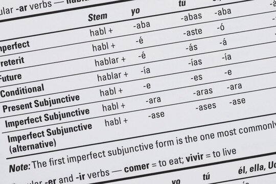 Spanish Verb Conjugation Chart for Regular Ar Verbs