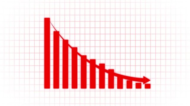 Red Bar Graph Showing Sharp Decline on Grid chart decrease