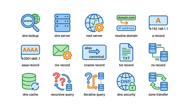 Dns concepts: server, lookup, record types, and security features