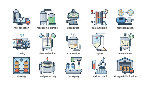 Dairy production process: milk reception, storage, and quality control stages illustrated