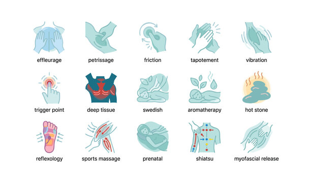 Types of massage techniques illustrated with icons and descriptions