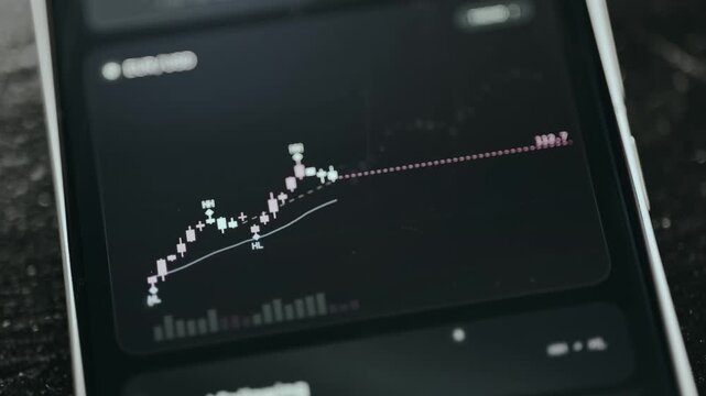 Financial candlestick chart for EUR USD trading pair