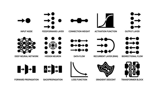 Illustration of neural network components and functions in machine learning