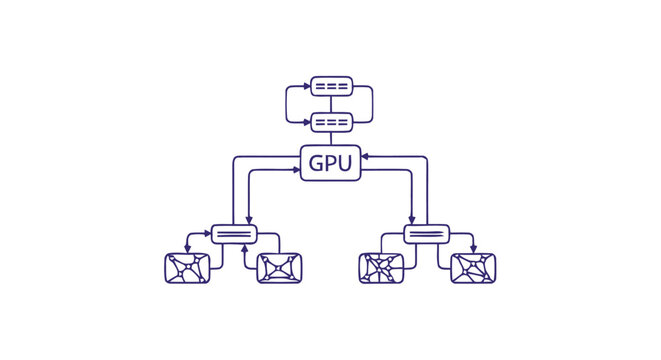 GPU and data flow diagram for processing and distribution.
