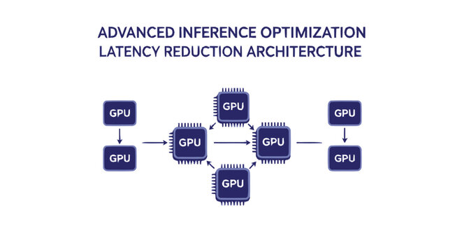 GPU Network Diagram for Advanced Inference Optimization Latency Reduction.