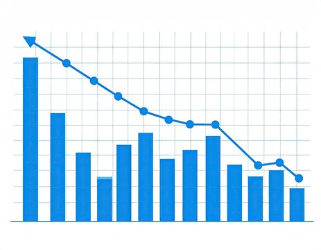 Bar chart juxtaposed with downward-sloping line on a grid