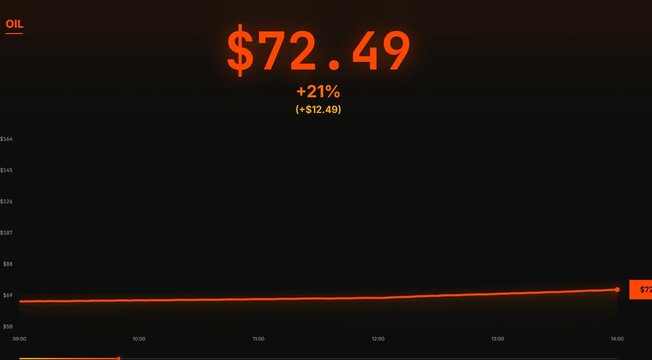 Financial Stock Market Graph with Price Increase