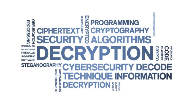 Decryption animated word cloud-text design animation tag kinetic typography seamless loop.