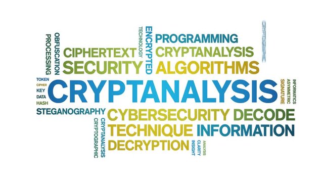 Cryptanalysis animated word cloud-text design animation tag kinetic typography seamless loop.