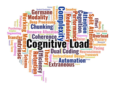 Cognitive Load Word Cloud. An Analytical Summary Of Working Memory Limitations, Instructional Design Principles, And Schema Construction Strategies For Educational Experts.