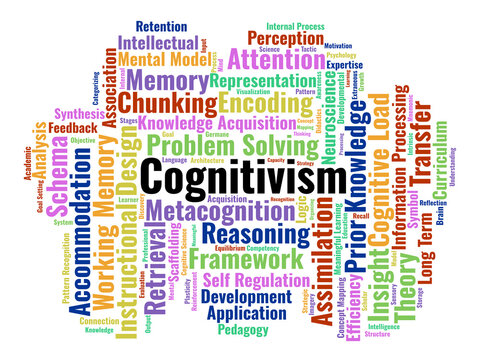Cognitivism Word Cloud. A Visual Synthesis Of Mental Architecture, Information Processing, And Metacognitive Strategies Fundamental To Cognitive Psychology And Educational Design.