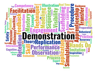 Fototapeta premium Demonstration Word Cloud. A Visual Synthesis Of Observational Learning, Expert Modeling, And Procedural Instruction Techniques Used By Educators To Bridge Theory And Practice.