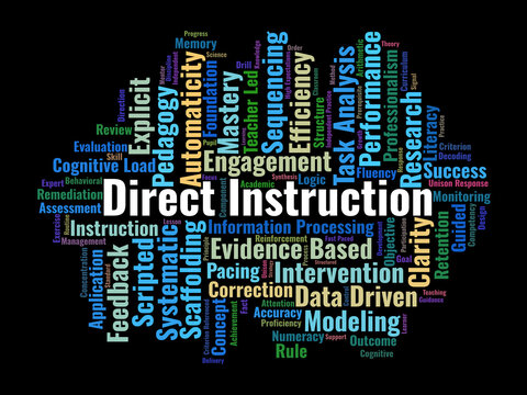 Direct Instruction Word Cloud. A Visual Summary Of Explicit Teaching Strategies, Scripted Lesson Design, And Evidence-Based Mastery Learning Frameworks For Professional Educators.