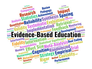 Obraz premium Evidence-Based Education Word Cloud. A Visual Summary Of Research Methodologies, Cognitive Science, And Impact Metrics Used To Drive High-Quality Instructional Outcomes.