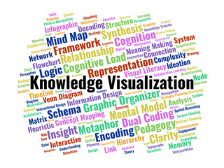 Obraz premium Knowledge Visualization Word Cloud. A Visual Summary Of Mapping Techniques, Cognitive Theories, And Instructional Graphics Used To Enhance Learning Transfer And Information Synthesis.