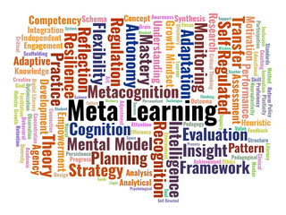 Fototapeta premium Meta Learning Word Cloud. A Visual Summary Of Metacognitive Strategies, Self~Regulated Learning Cycles, And Cognitive Development Frameworks Essential For Modern Educational Excellence.