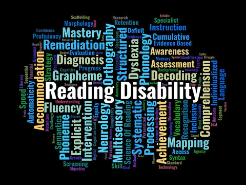 Reading Disability Word Cloud. A Comprehensive Mapping Of Phonological Processing, Evidence-Based Literacy Interventions, And Neurological Concepts For Educational Professionals.