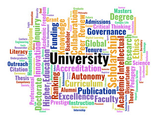 Fototapeta premium University Word Cloud. A Professional Visual Summary Of Academic Governance, Research Missions, Degree Cycles, And Institutional Frameworks Within The Global Higher Education Sector.