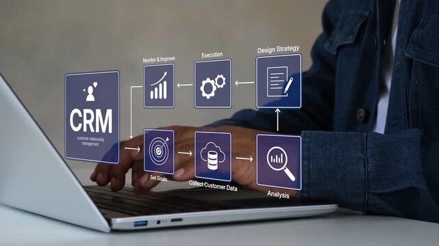 CRM workflow, Customer relationship management, business professional using laptop manage digital strategy, workflow showing goals, data collection, analysis, strategy, execution, and improvement