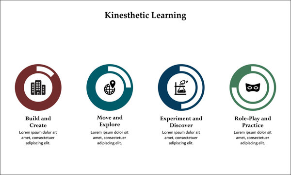 Four aspects of Kinesthetic Learning. Infographic template with icons and description placeholder