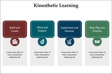 Fototapeta premium Four aspects of Kinesthetic Learning. Infographic template with icons and description placeholder