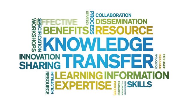 Knowledge Transfer animated word cloud-text design animation tag kinetic typography seamless loop.