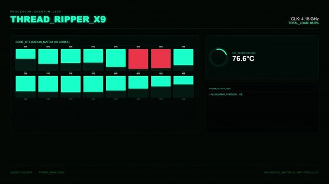 Thread Ripper X9 CPU Core Utilization Matrix 16 Cores 48GHz Temperature Monitor.