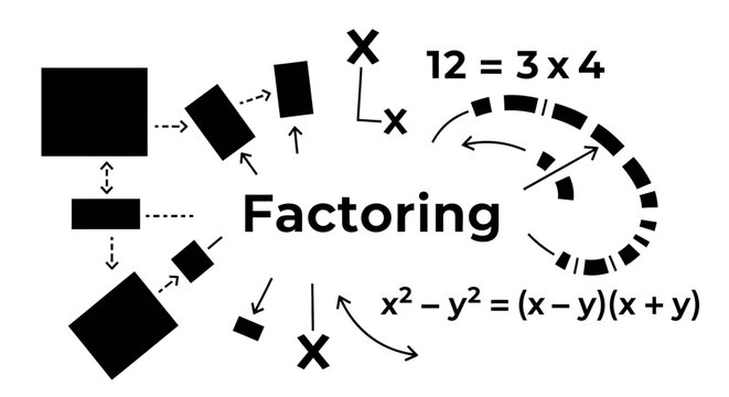 Mathematics factoring concept illustration with algebraic formulas and geometric shapes. Vector line art explanation of polynomial factorization and numeric factors.