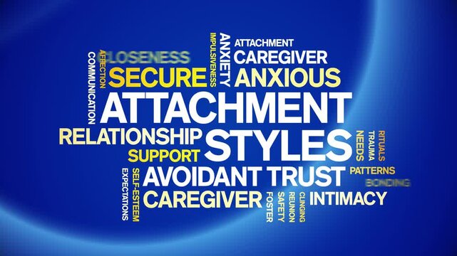 Attachment Styles animated word cloud-text design animation tag kinetic typography seamless loop.