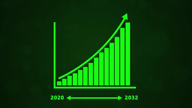 Business growth chart showing financial success and economic progress from 2020 to 2032 with rising green bars and arrow on dark digital background