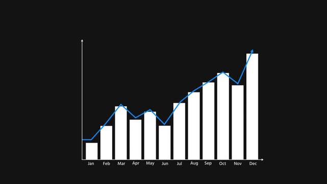 stock market graph animation, business growth chart with increasing trend line arrow pointing up, Growth chart successful business bar graph rising up video