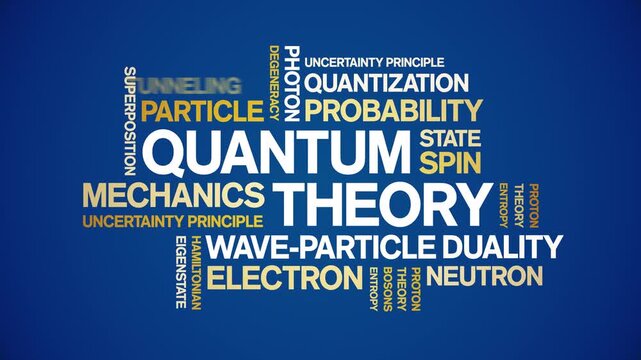 Quantum Theory animated word cloud-text design animation tag kinetic typography seamless loop.