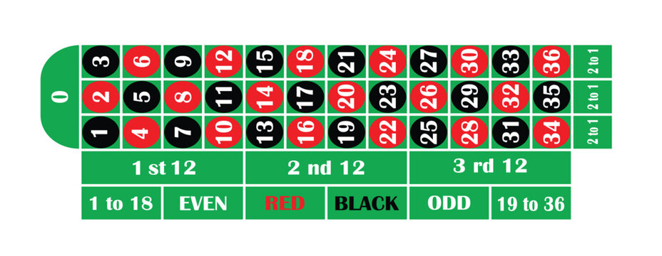 Europeaan roulette illustrator, numbers  and side beds