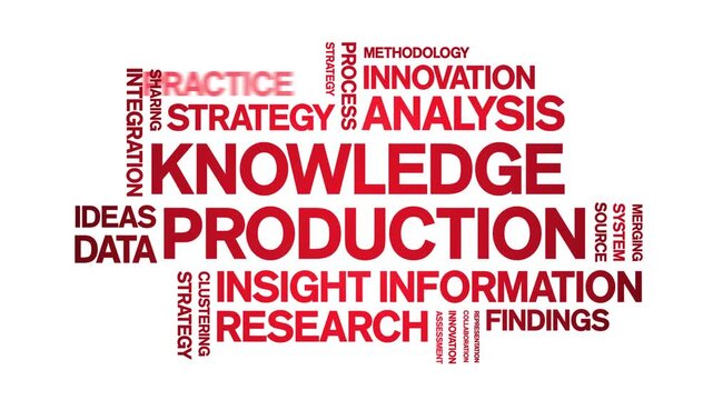 Knowledge Production animated word cloud-text design animation tag kinetic typography seamless loop.