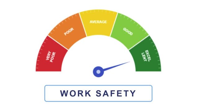 Excellent Work Safety on Meter. Speedometer Measures the Level of Work Safety. Animated Illustration With Chroma Key White Background