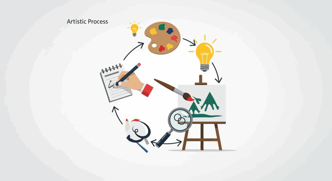 Artistic process illustration of creative workflow from idea to finished artwork