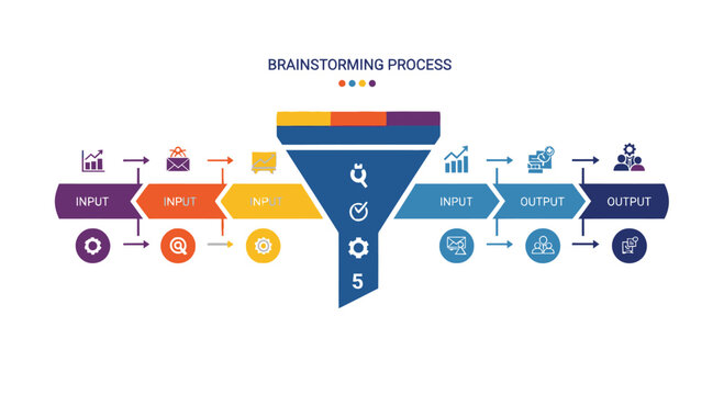 Business Brainstorming Process Funnel Infographic: Input to Output Strategy