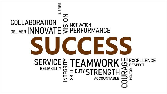 word cloud for business