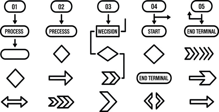 Flowchart symbols collection a comprehensive set for process visualization and algorithm design