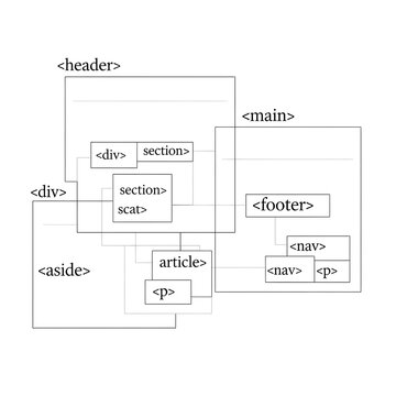HTML Web Page Structure Diagram Line Art | Semantic Elements Layout Outline