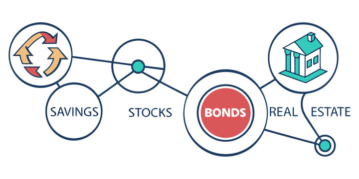 Financial investment options including savings stocks bonds and real estate